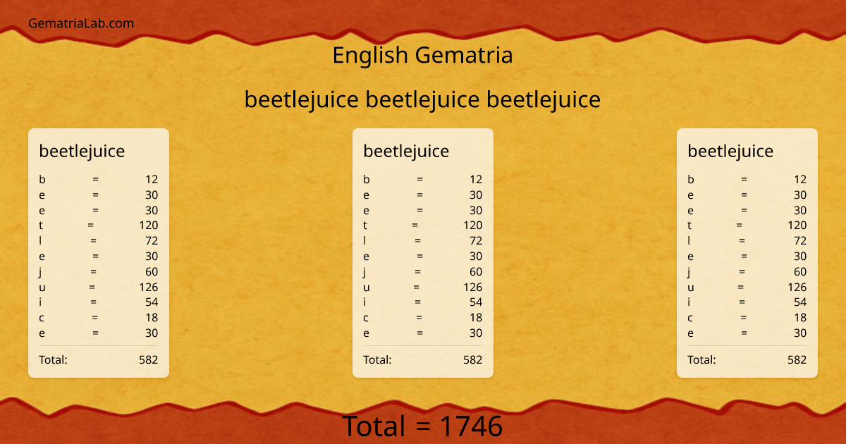 beetlejuice beetlejuice beetlejuice in english Gematria